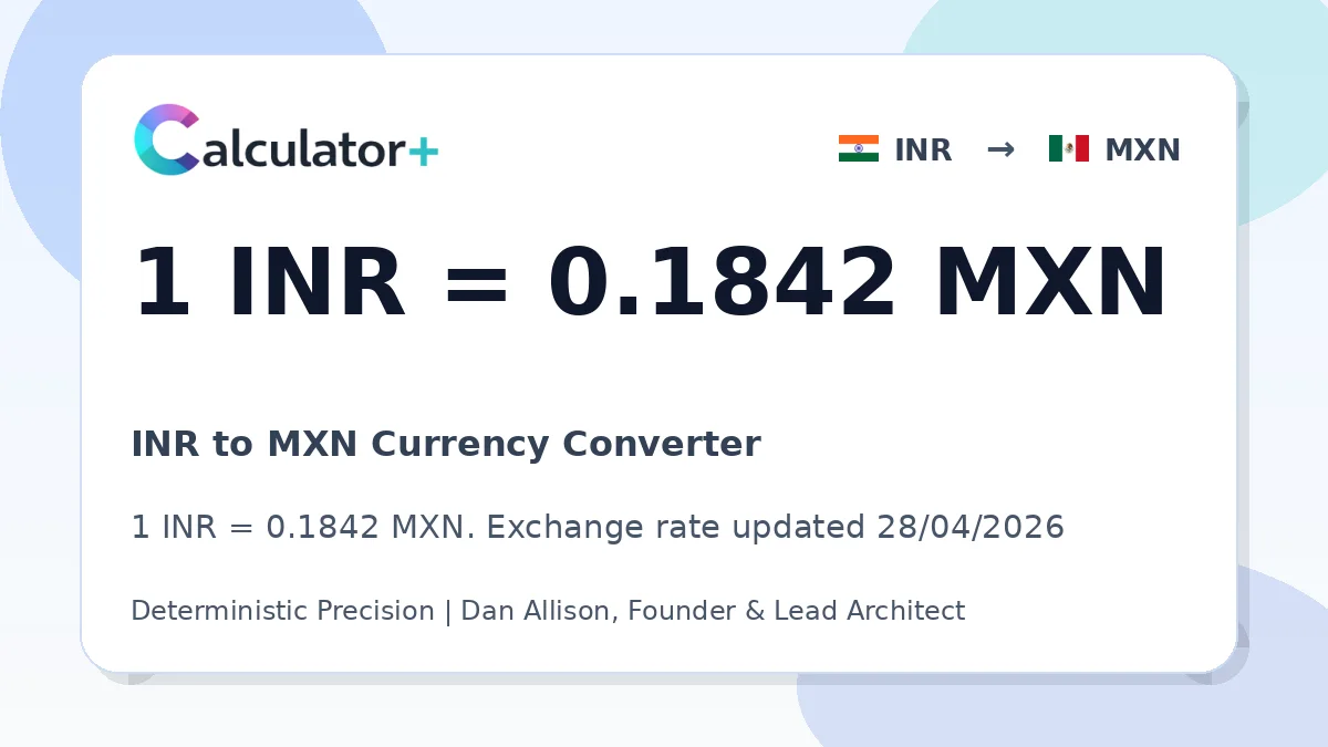 INR to MXN exchange rate card showing 1 INR = 0.1842 MXN. Exchange rate updated 28/04/2026.