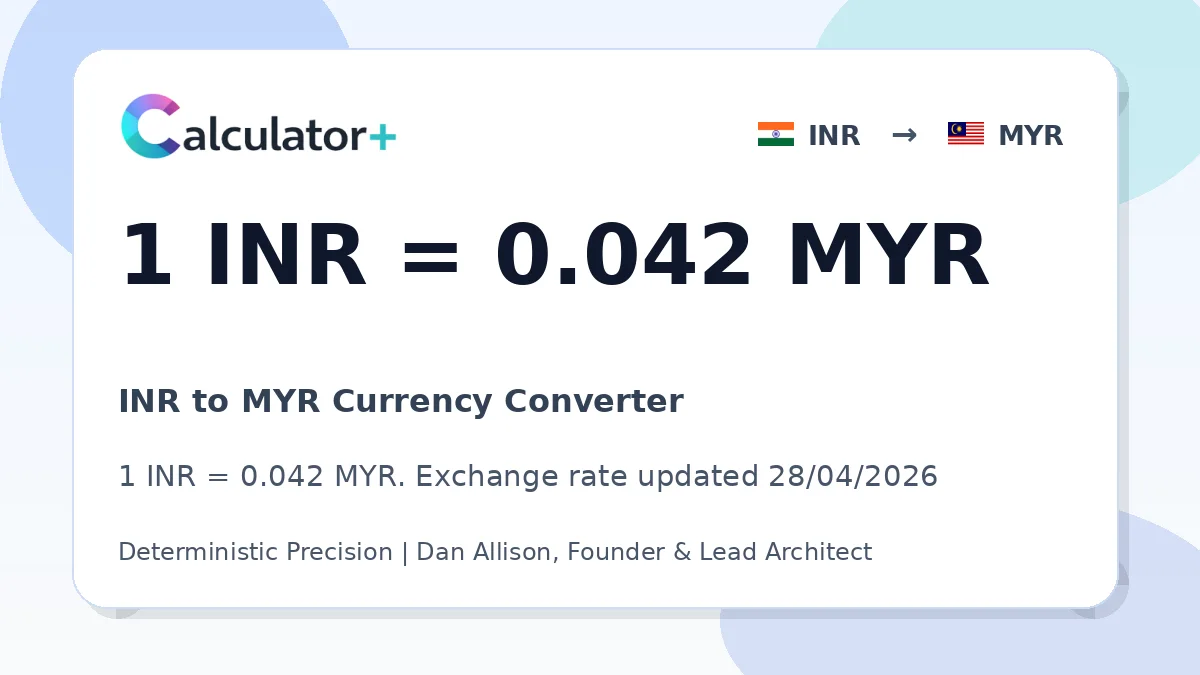 INR to MYR exchange rate card showing 1 INR = 0.042 MYR. Exchange rate updated 28/04/2026.