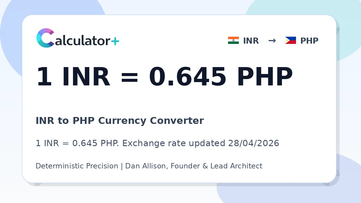 INR to PHP exchange rate card showing 1 INR = 0.645 PHP. Exchange rate updated 28/04/2026.