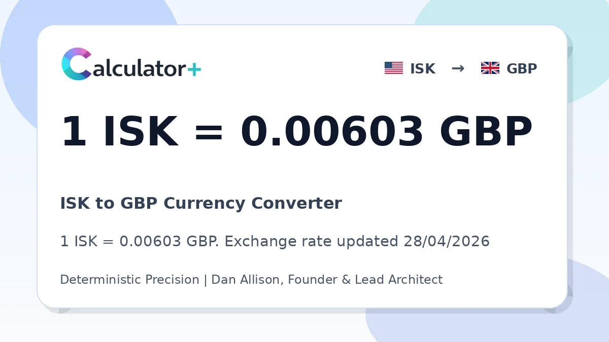 ISK to GBP exchange rate card showing 1 ISK = 0.00603 GBP. Exchange rate updated 28/04/2026.