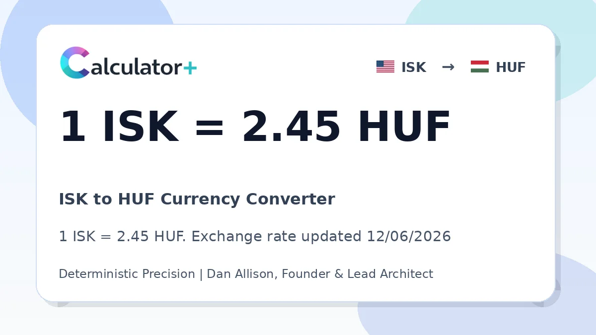 ISK to HUF exchange rate card showing 1 ISK = 2.45 HUF. Exchange rate updated 12/06/2026.