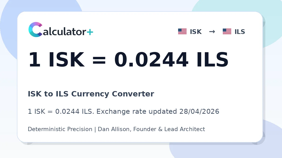 ISK to ILS exchange rate card showing 1 ISK = 0.0244 ILS. Exchange rate updated 28/04/2026.
