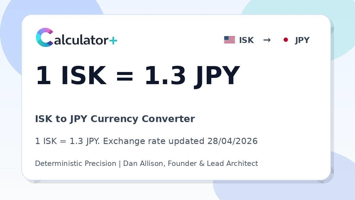 ISK to JPY exchange rate card showing 1 ISK = 1.3 JPY. Exchange rate updated 28/04/2026.