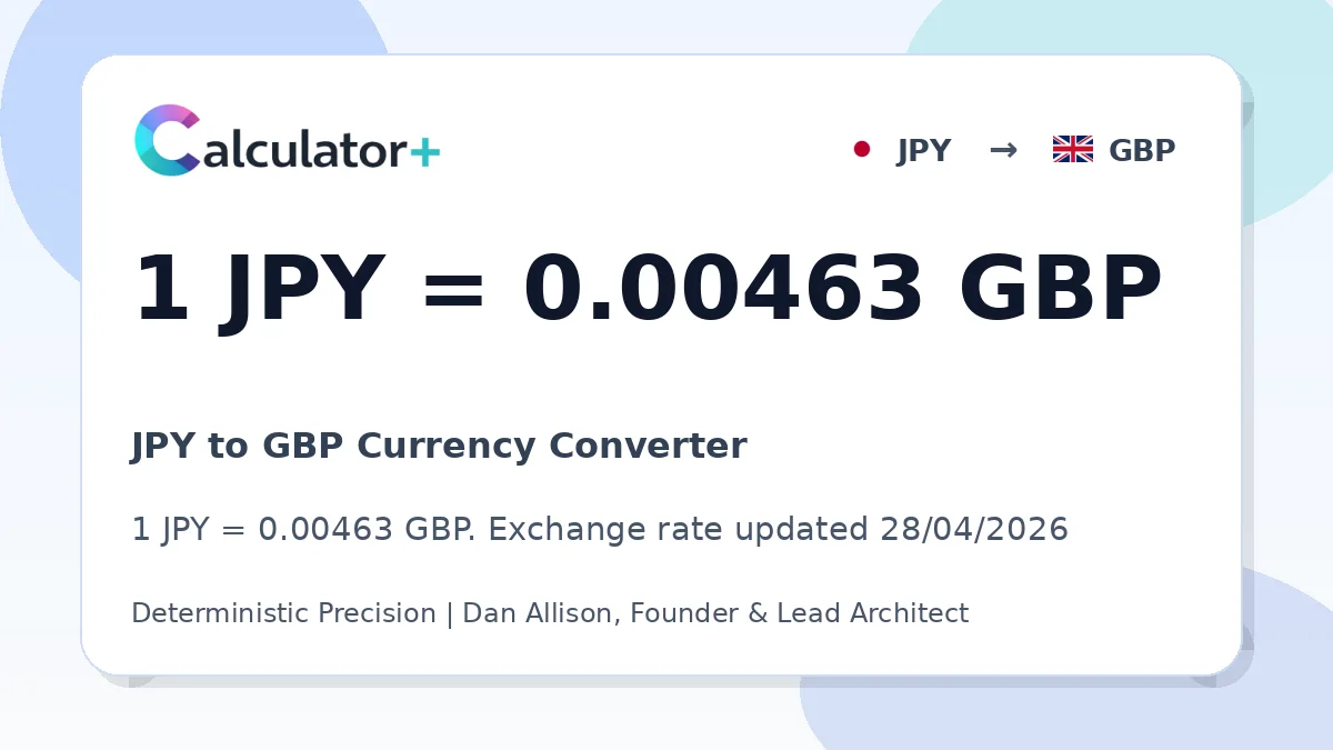 JPY to GBP exchange rate card showing 1 JPY = 0.00463 GBP. Exchange rate updated 28/04/2026.