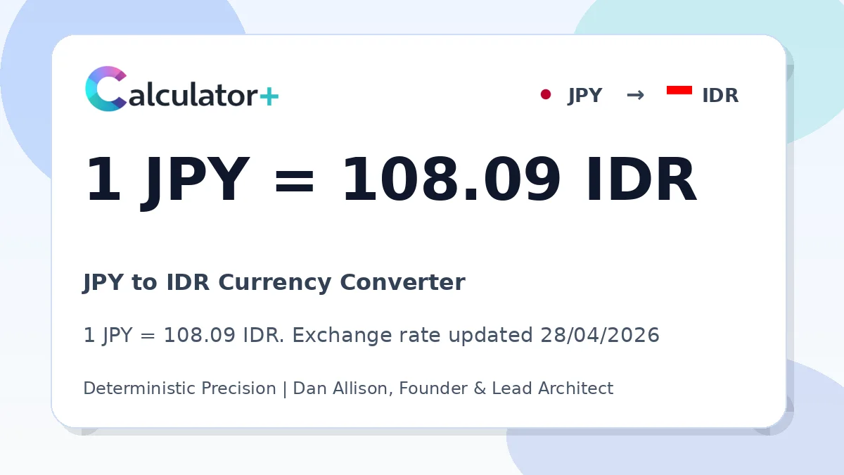 JPY to IDR exchange rate card showing 1 JPY = 108.09 IDR. Exchange rate updated 28/04/2026.