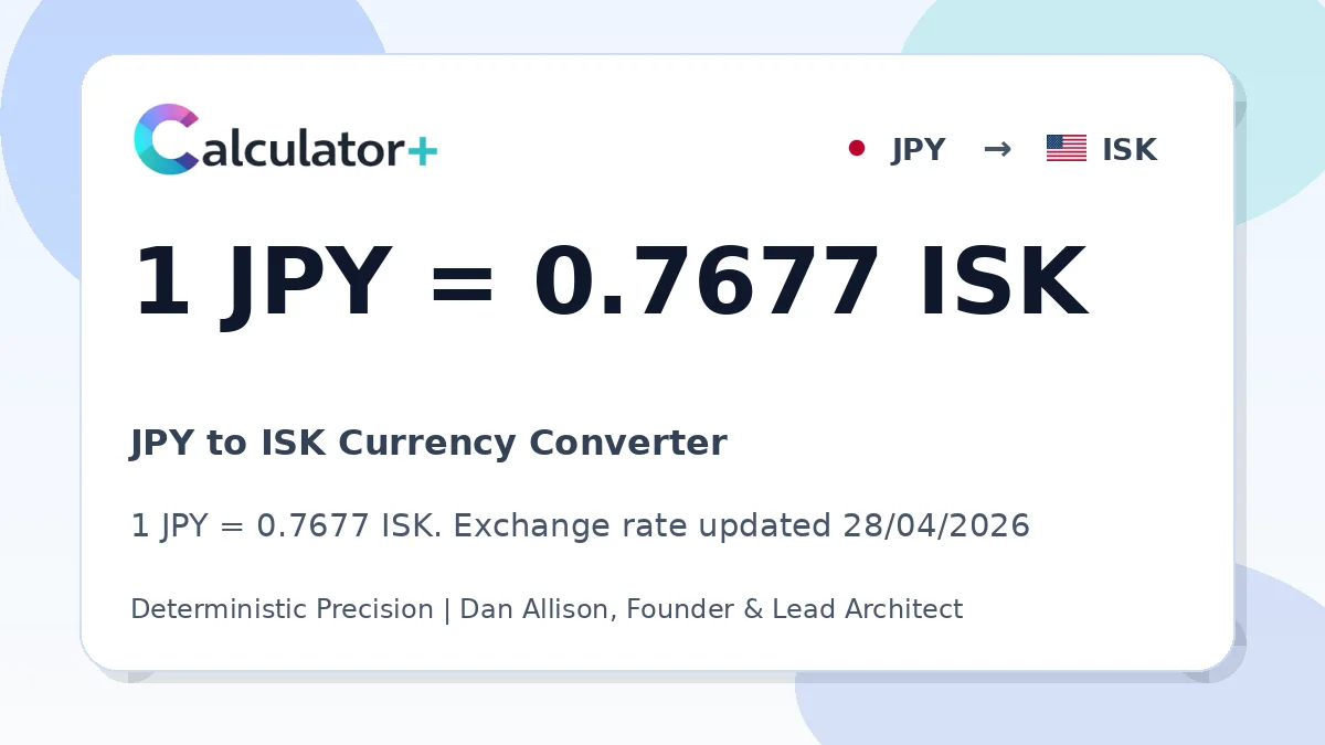 JPY to ISK exchange rate card showing 1 JPY = 0.7677 ISK. Exchange rate updated 28/04/2026.