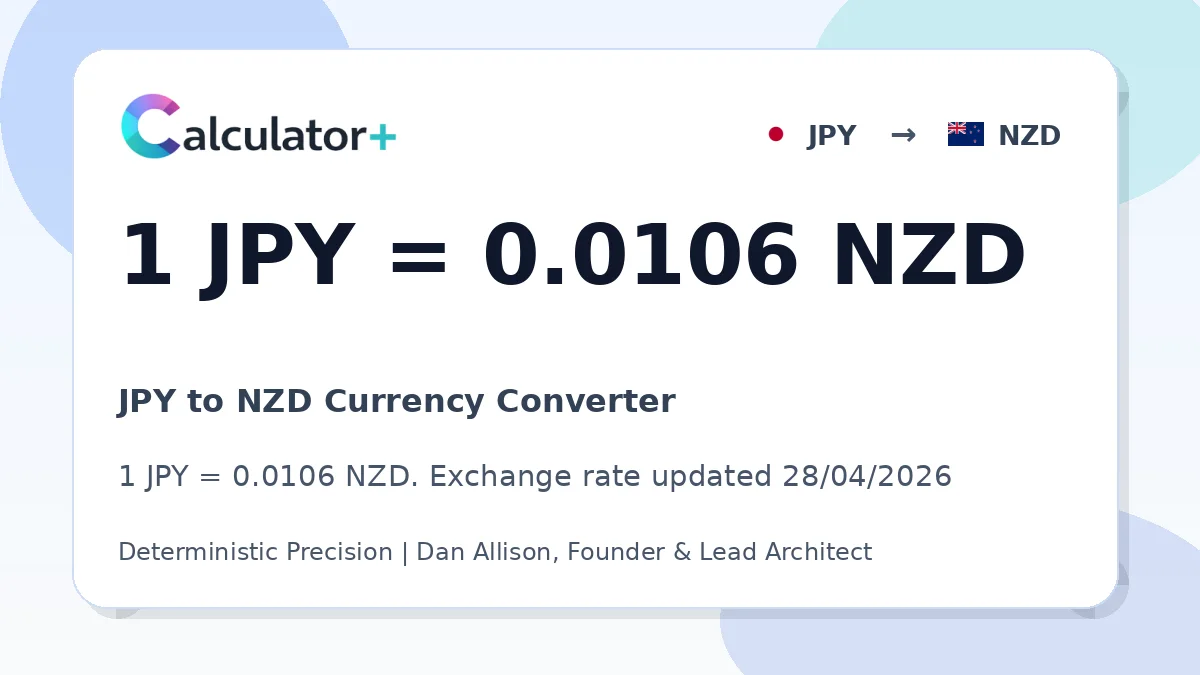 JPY to NZD exchange rate card showing 1 JPY = 0.0106 NZD. Exchange rate updated 28/04/2026.
