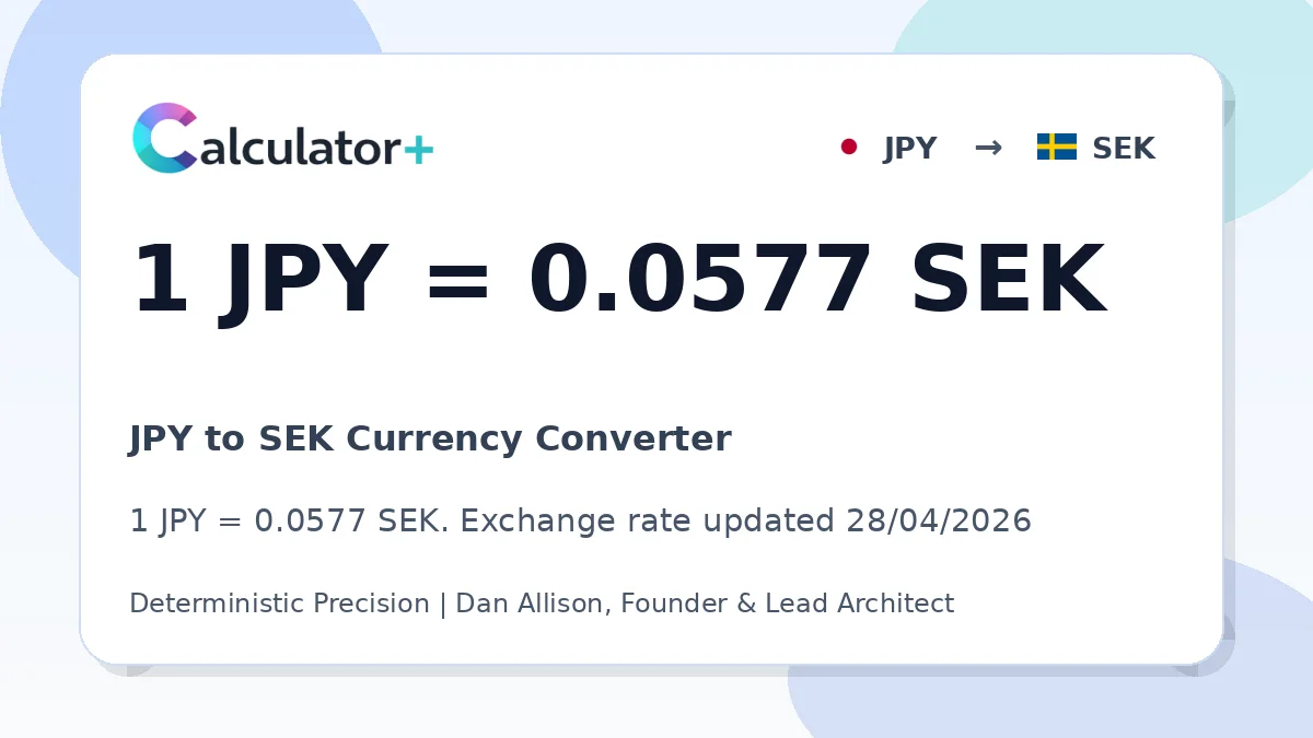 JPY to SEK exchange rate card showing 1 JPY = 0.0577 SEK. Exchange rate updated 28/04/2026.