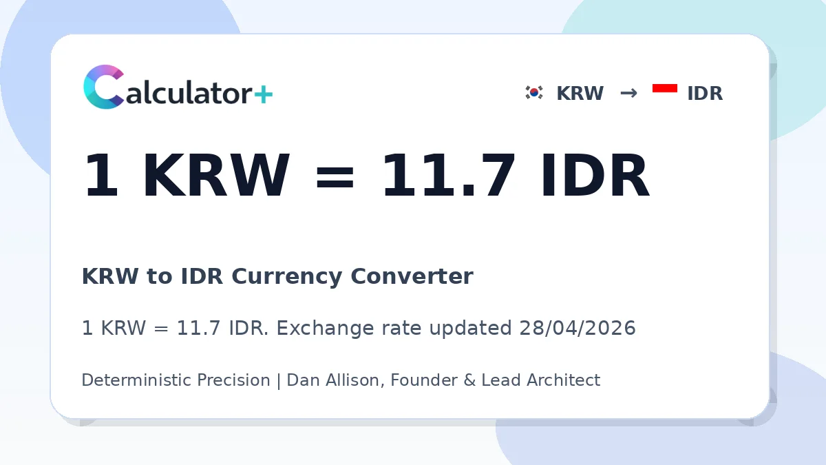 KRW to IDR exchange rate card showing 1 KRW = 11.7 IDR. Exchange rate updated 28/04/2026.