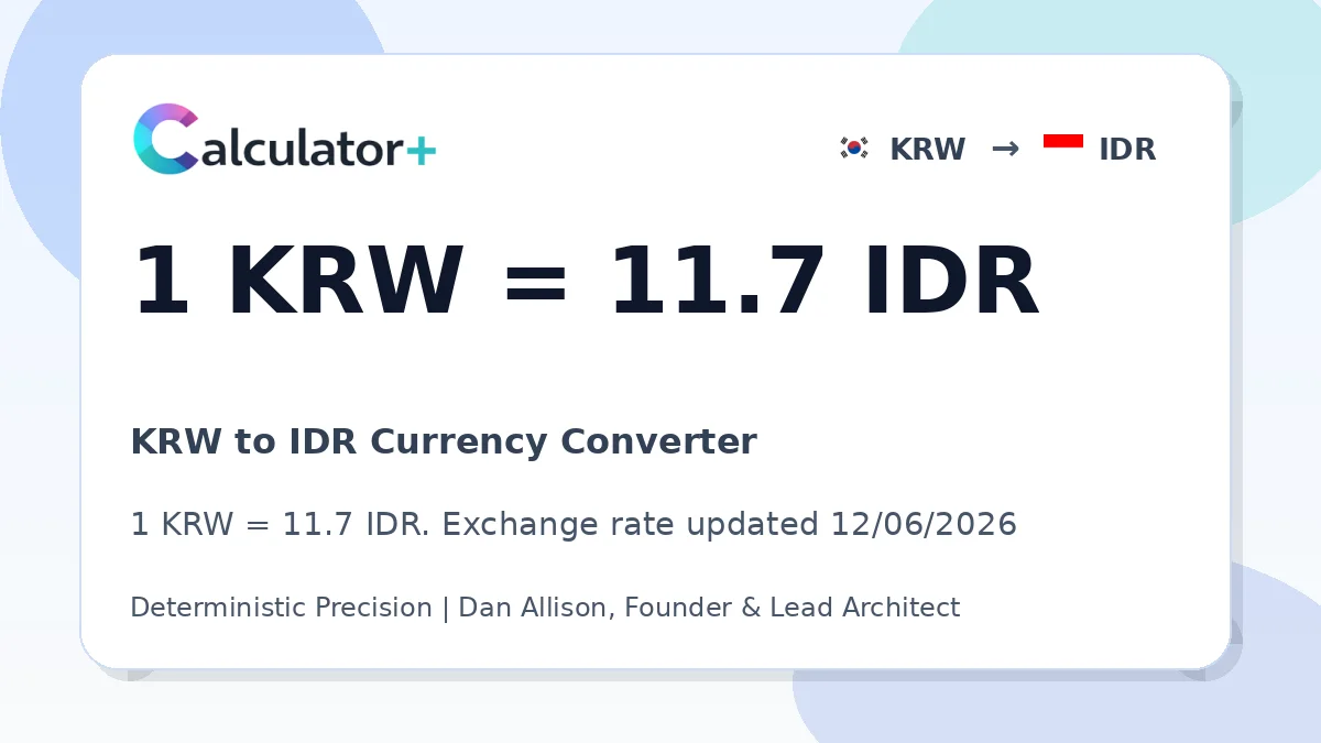 KRW to IDR exchange rate card showing 1 KRW = 11.7 IDR. Exchange rate updated 12/06/2026.