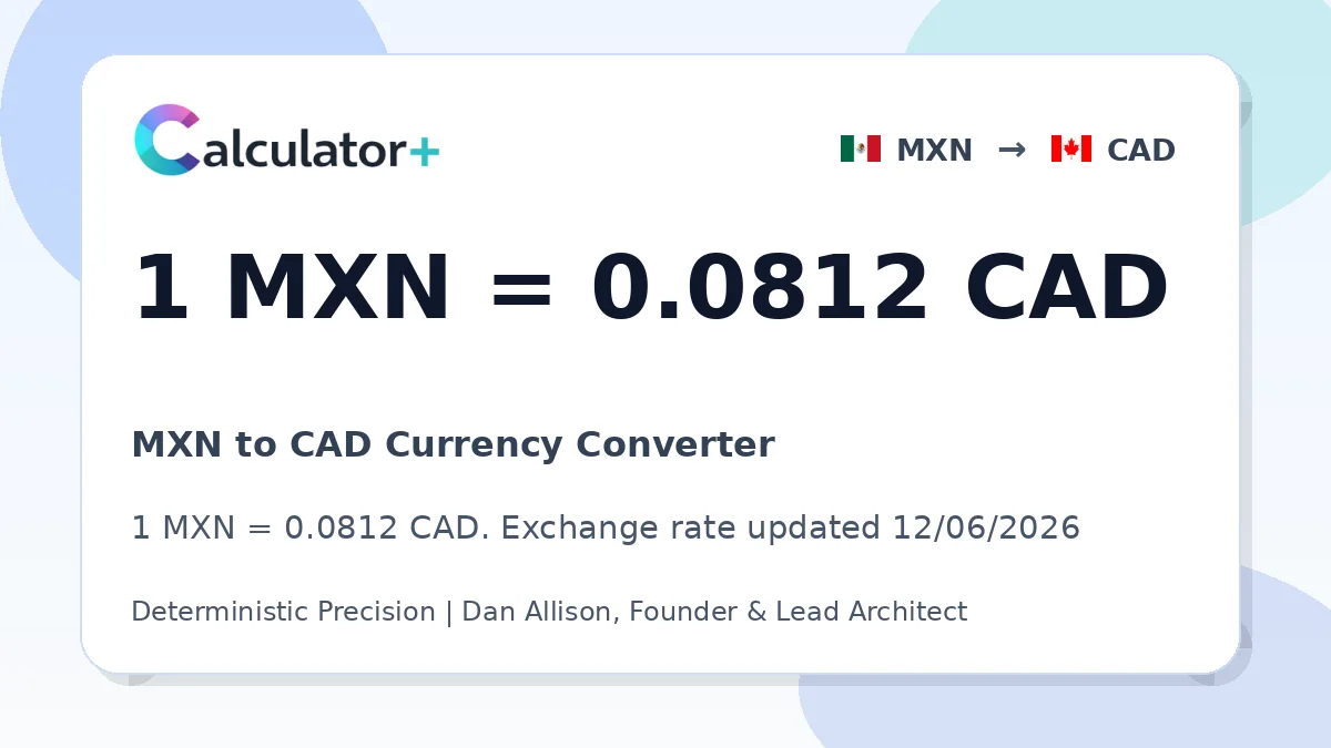MXN to CAD exchange rate card showing 1 MXN = 0.0812 CAD. Exchange rate updated 12/06/2026.