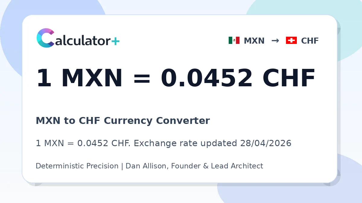 MXN to CHF exchange rate card showing 1 MXN = 0.0452 CHF. Exchange rate updated 28/04/2026.
