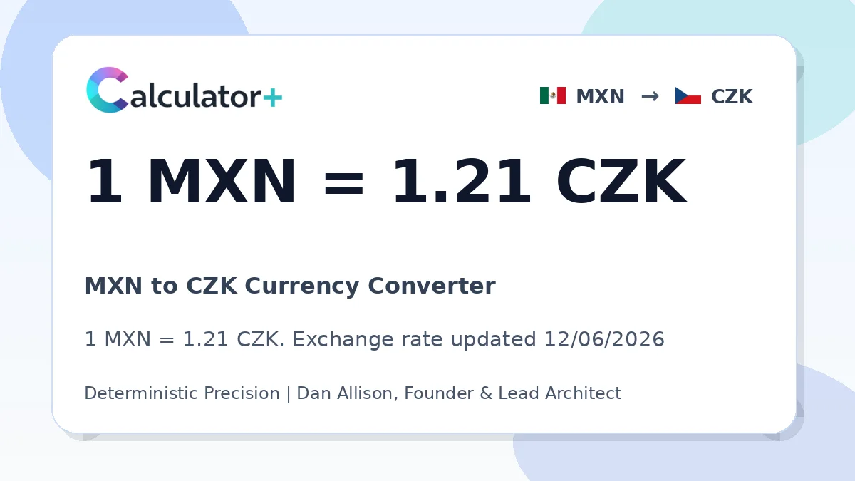 MXN to CZK exchange rate card showing 1 MXN = 1.21 CZK. Exchange rate updated 12/06/2026.
