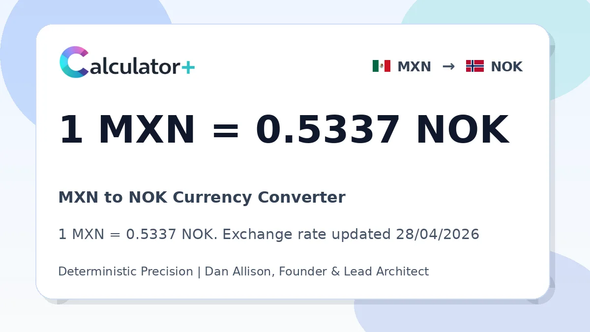 MXN to NOK exchange rate card showing 1 MXN = 0.5337 NOK. Exchange rate updated 28/04/2026.