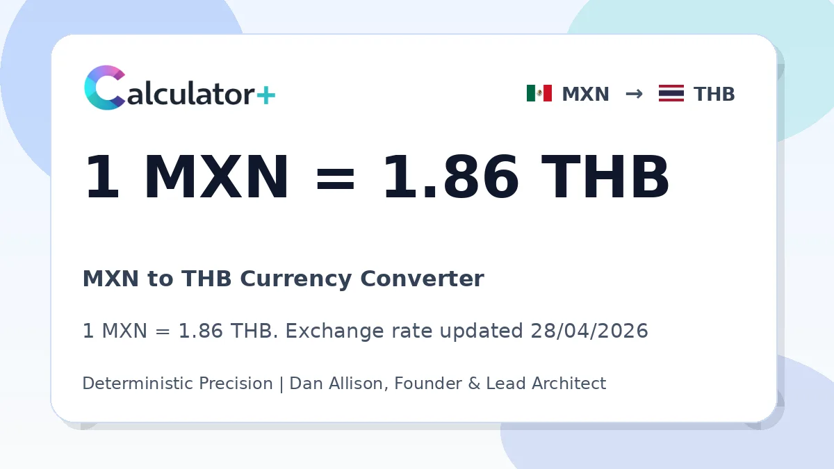 MXN to THB exchange rate card showing 1 MXN = 1.86 THB. Exchange rate updated 28/04/2026.