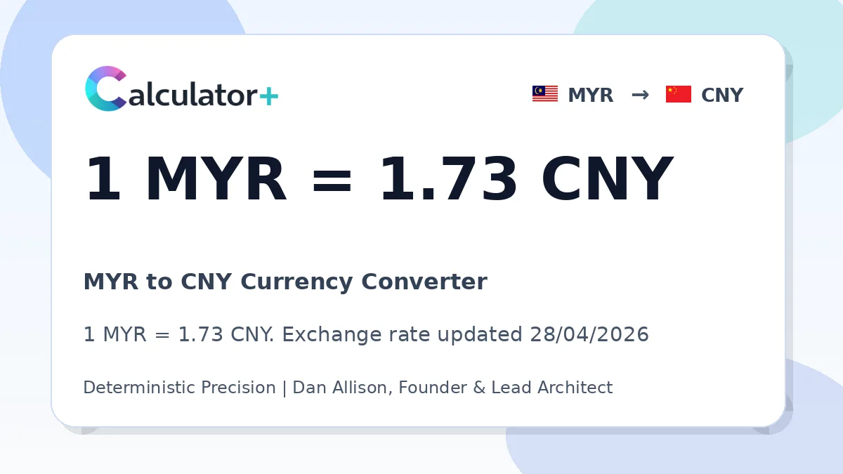 MYR to CNY exchange rate card showing 1 MYR = 1.73 CNY. Exchange rate updated 28/04/2026.