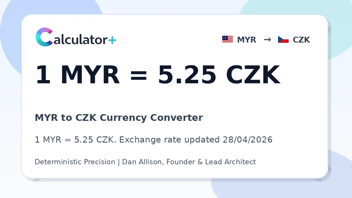 MYR to CZK exchange rate card showing 1 MYR = 5.25 CZK. Exchange rate updated 28/04/2026.