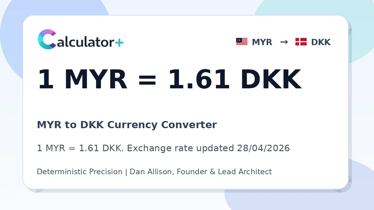 MYR to DKK exchange rate card showing 1 MYR = 1.61 DKK. Exchange rate updated 28/04/2026.