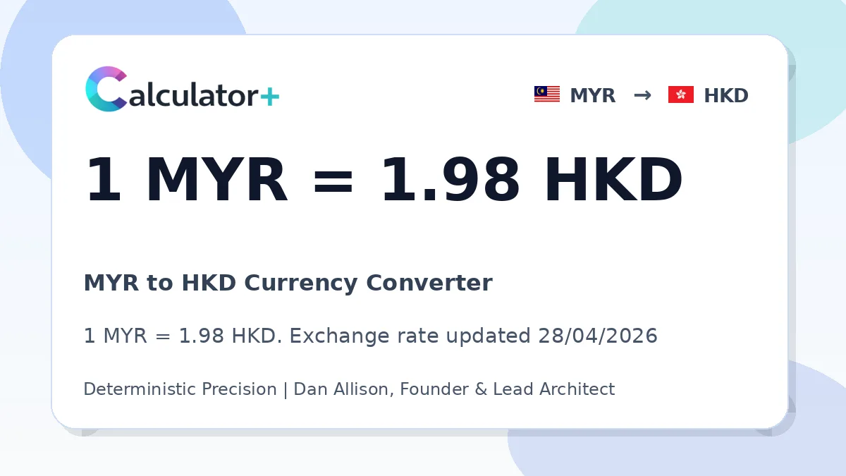 MYR to HKD exchange rate card showing 1 MYR = 1.98 HKD. Exchange rate updated 28/04/2026.