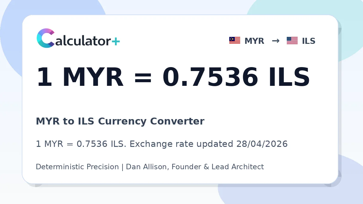 MYR to ILS exchange rate card showing 1 MYR = 0.7536 ILS. Exchange rate updated 28/04/2026.