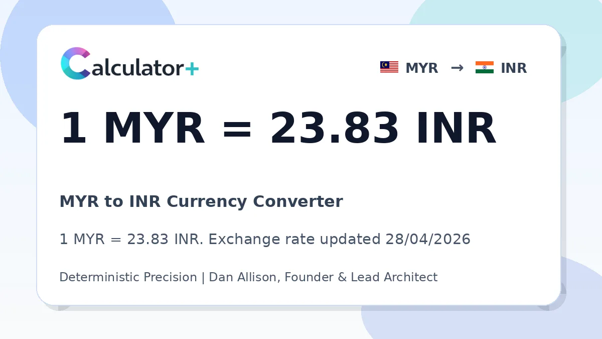 MYR to INR exchange rate card showing 1 MYR = 23.83 INR. Exchange rate updated 28/04/2026.