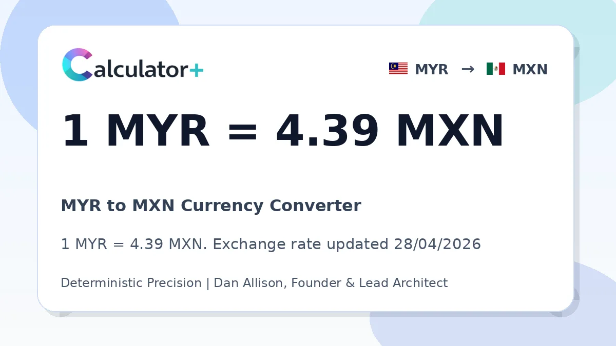 MYR to MXN exchange rate card showing 1 MYR = 4.39 MXN. Exchange rate updated 28/04/2026.