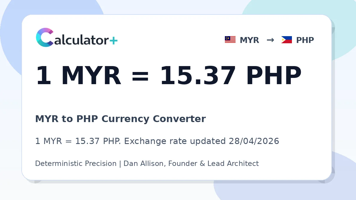 MYR to PHP exchange rate card showing 1 MYR = 15.37 PHP. Exchange rate updated 28/04/2026.