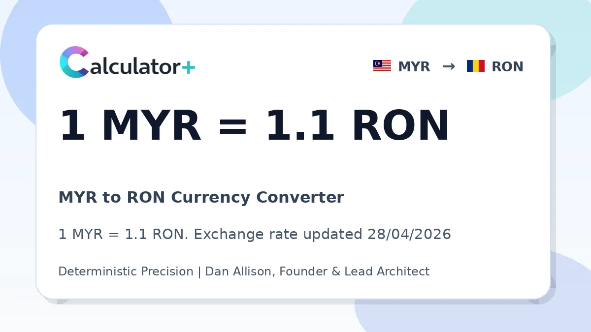 MYR to RON exchange rate card showing 1 MYR = 1.1 RON. Exchange rate updated 28/04/2026.