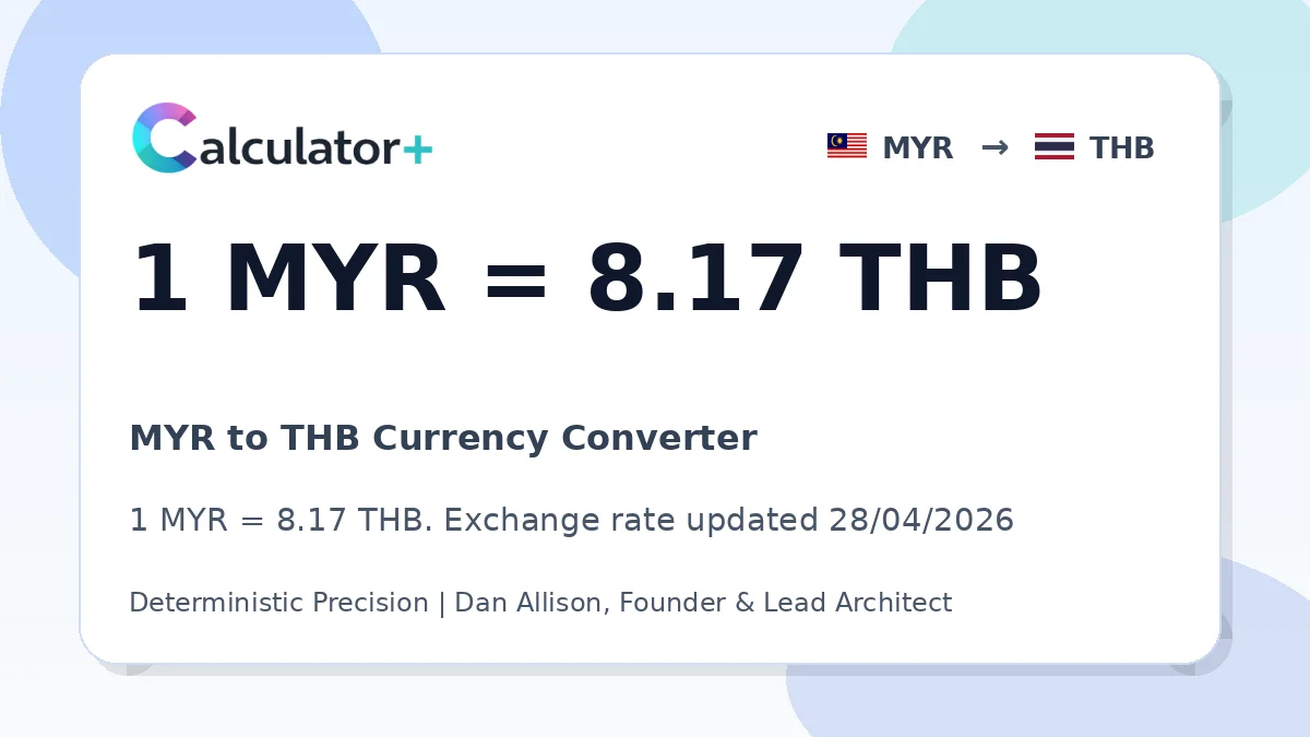 MYR to THB exchange rate card showing 1 MYR = 8.17 THB. Exchange rate updated 28/04/2026.