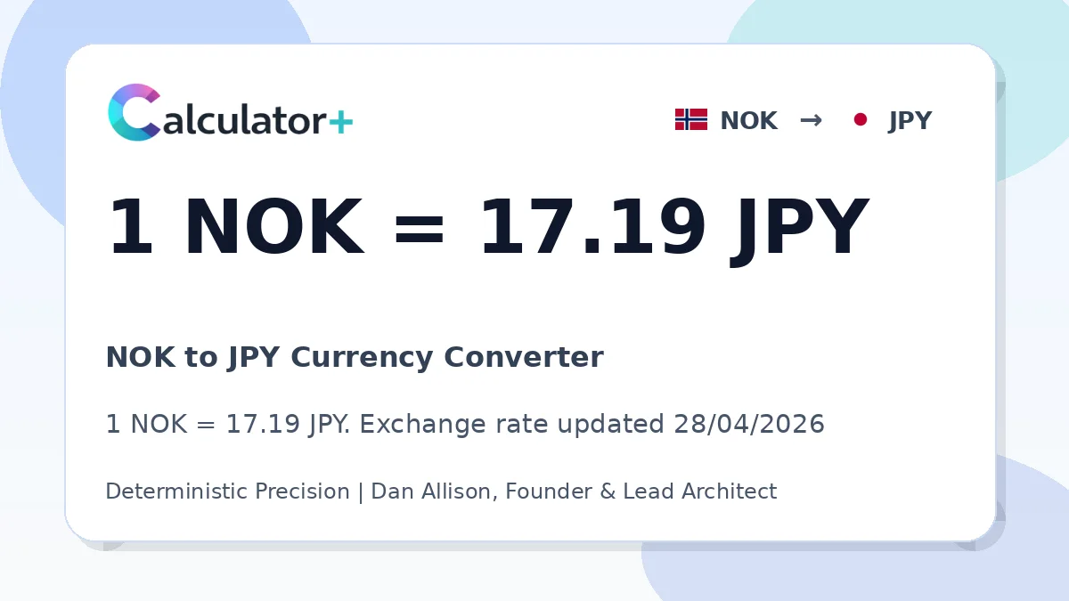 NOK to JPY exchange rate card showing 1 NOK = 17.19 JPY. Exchange rate updated 28/04/2026.
