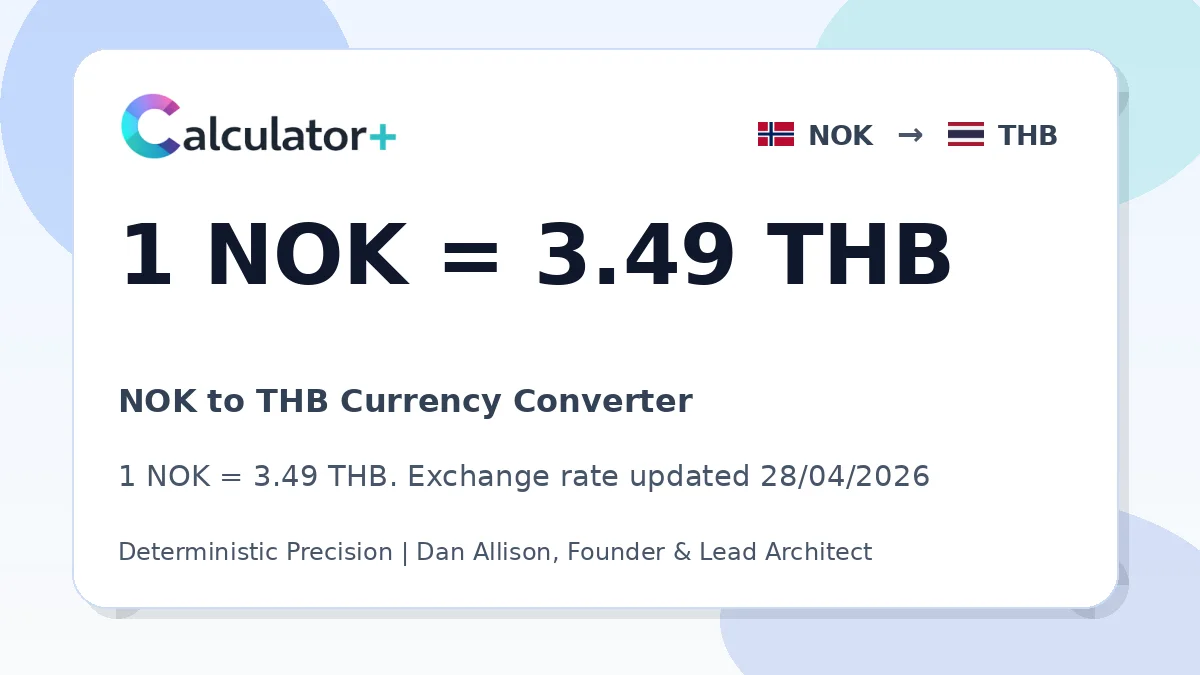 NOK to THB exchange rate card showing 1 NOK = 3.49 THB. Exchange rate updated 28/04/2026.