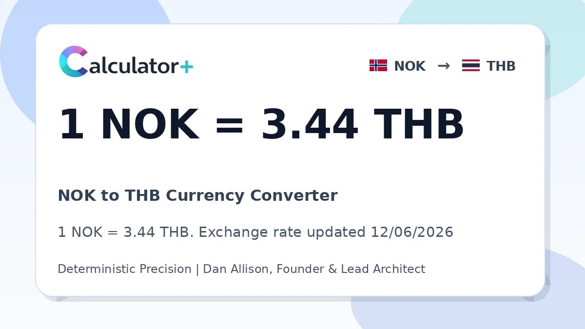 NOK to THB exchange rate card showing 1 NOK = 3.44 THB. Exchange rate updated 12/06/2026.