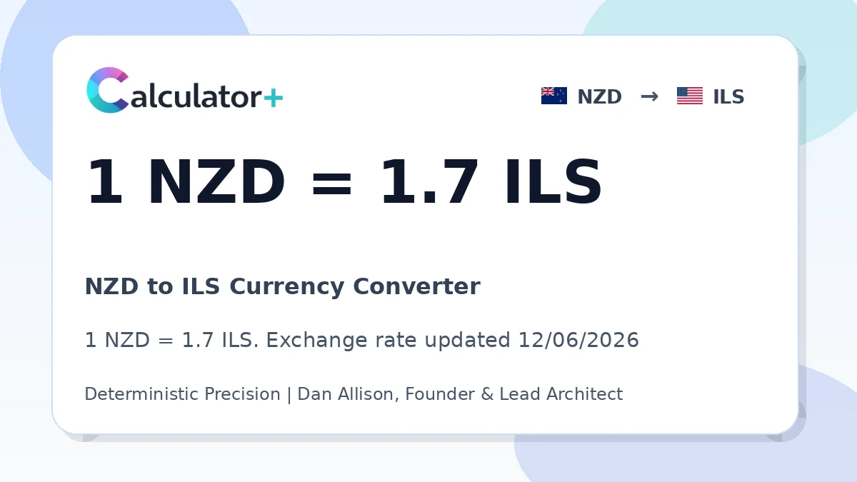 NZD to ILS exchange rate card showing 1 NZD = 1.7 ILS. Exchange rate updated 12/06/2026.