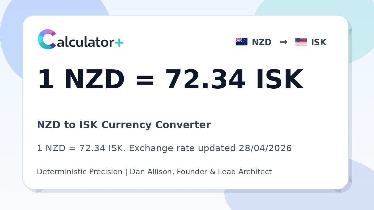 NZD to ISK exchange rate card showing 1 NZD = 72.34 ISK. Exchange rate updated 28/04/2026.