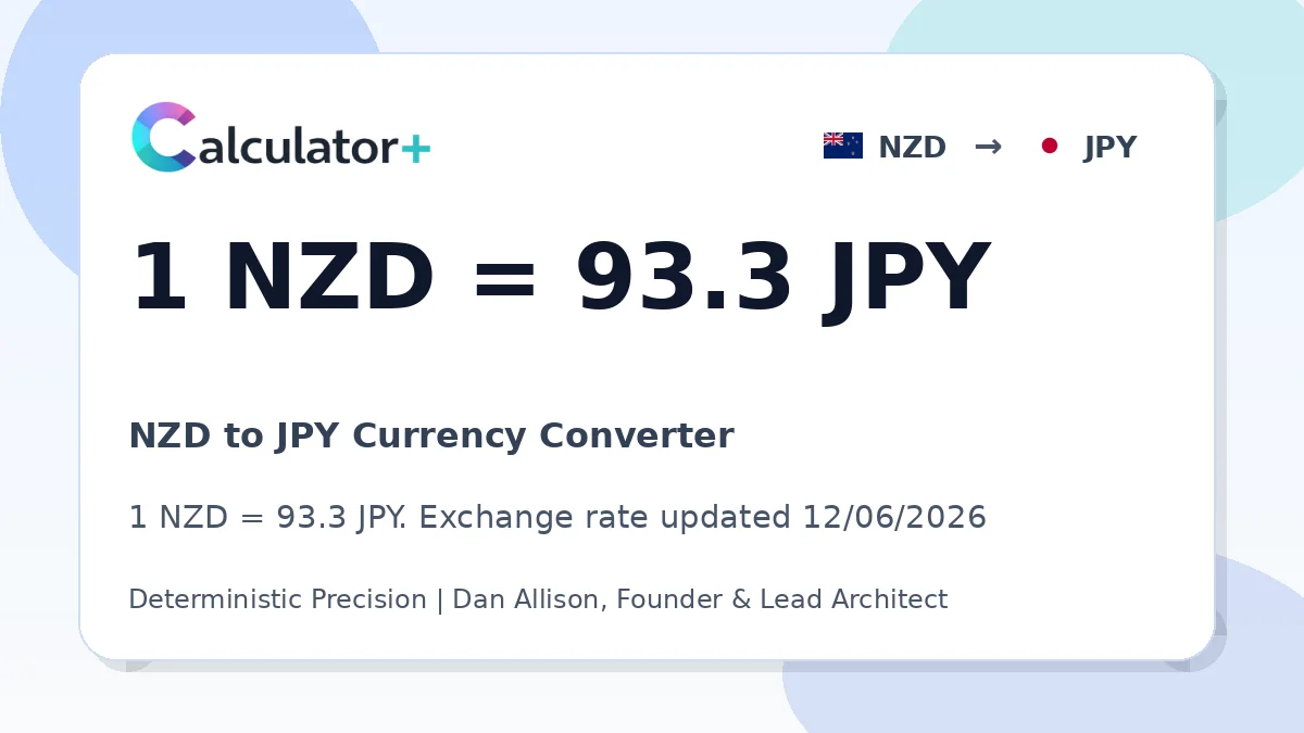 NZD to JPY exchange rate card showing 1 NZD = 93.3 JPY. Exchange rate updated 12/06/2026.