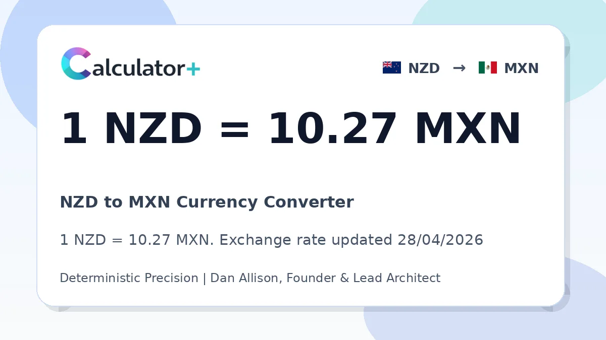 NZD to MXN exchange rate card showing 1 NZD = 10.27 MXN. Exchange rate updated 28/04/2026.