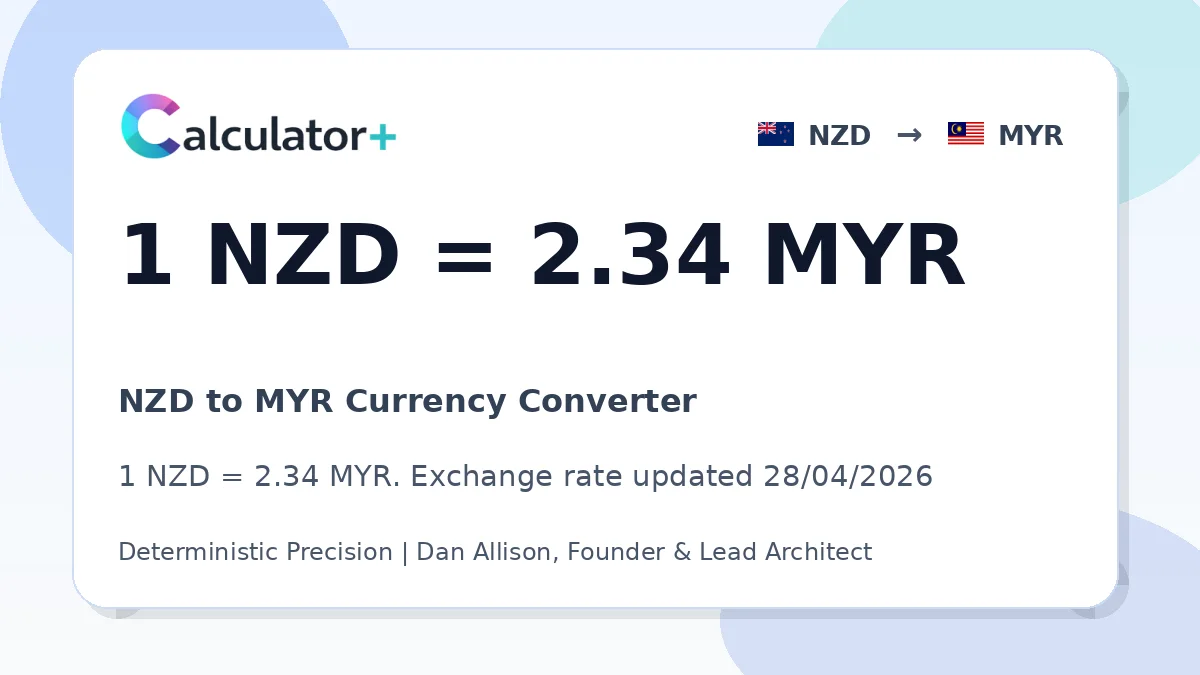 NZD to MYR exchange rate card showing 1 NZD = 2.34 MYR. Exchange rate updated 28/04/2026.