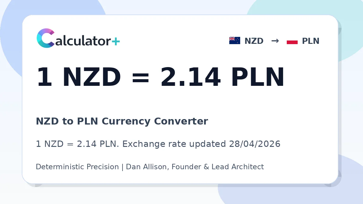 NZD to PLN exchange rate card showing 1 NZD = 2.14 PLN. Exchange rate updated 28/04/2026.