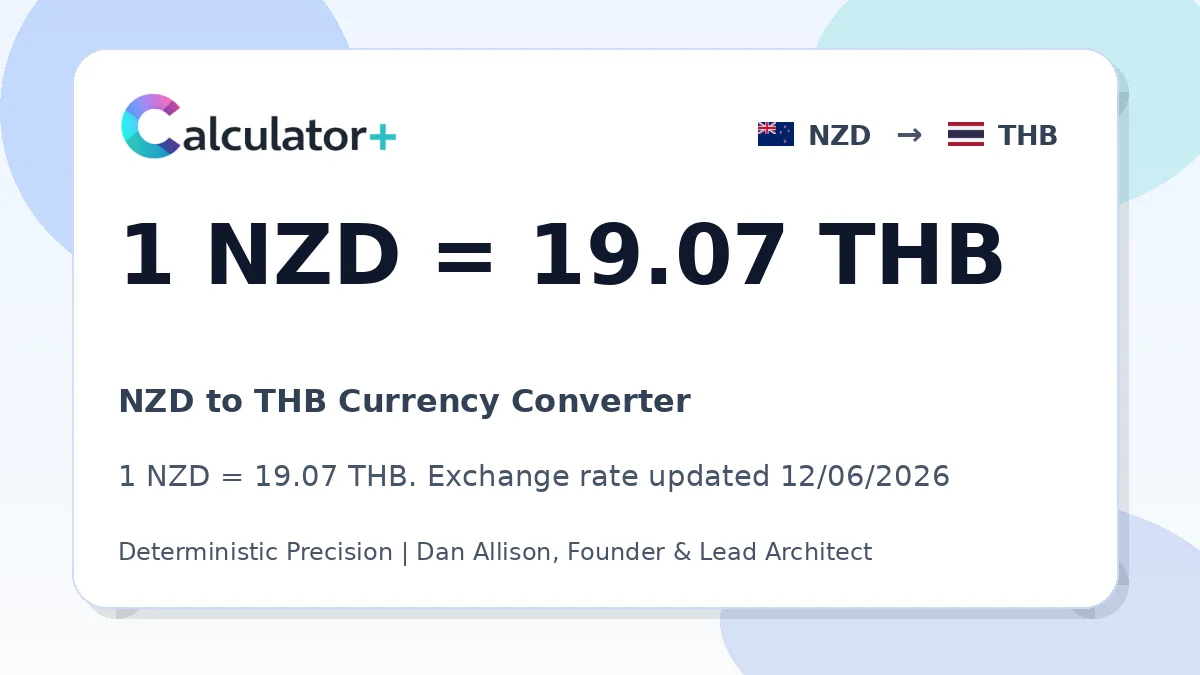 NZD to THB exchange rate card showing 1 NZD = 19.07 THB. Exchange rate updated 12/06/2026.