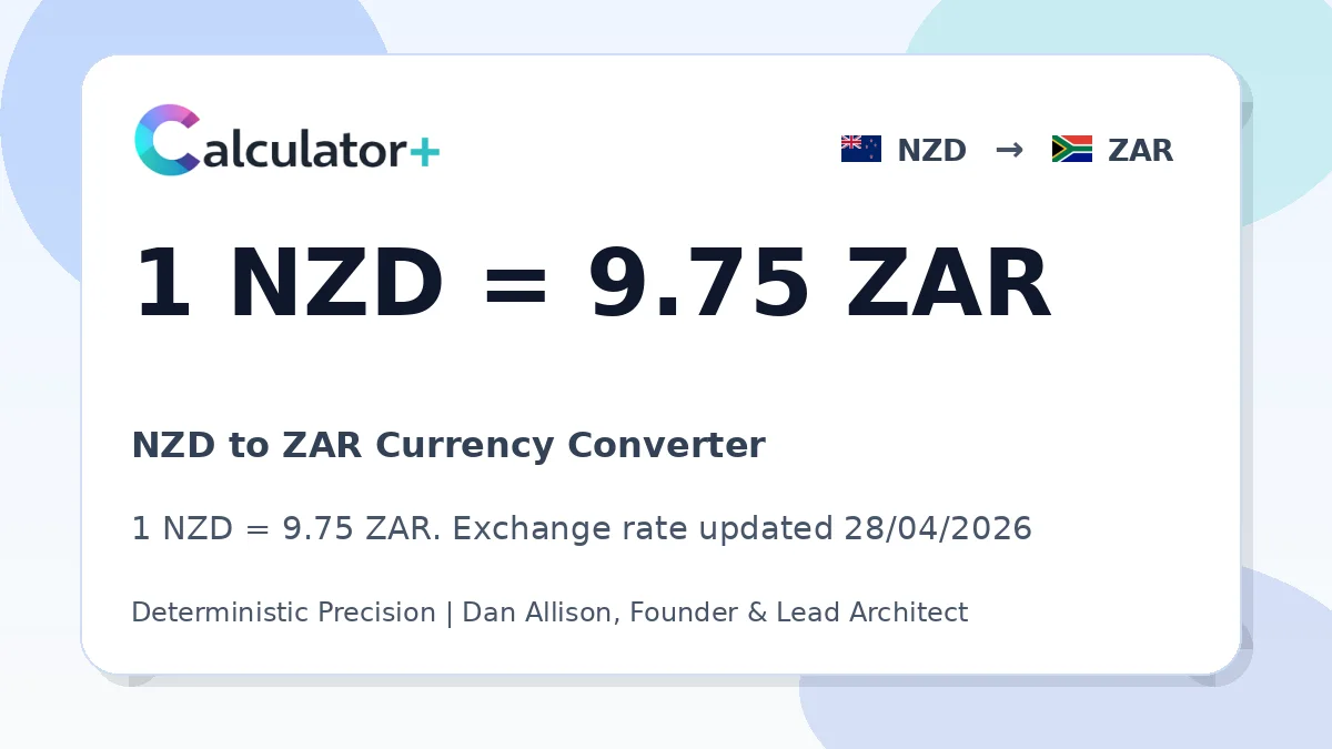 NZD to ZAR exchange rate card showing 1 NZD = 9.75 ZAR. Exchange rate updated 28/04/2026.
