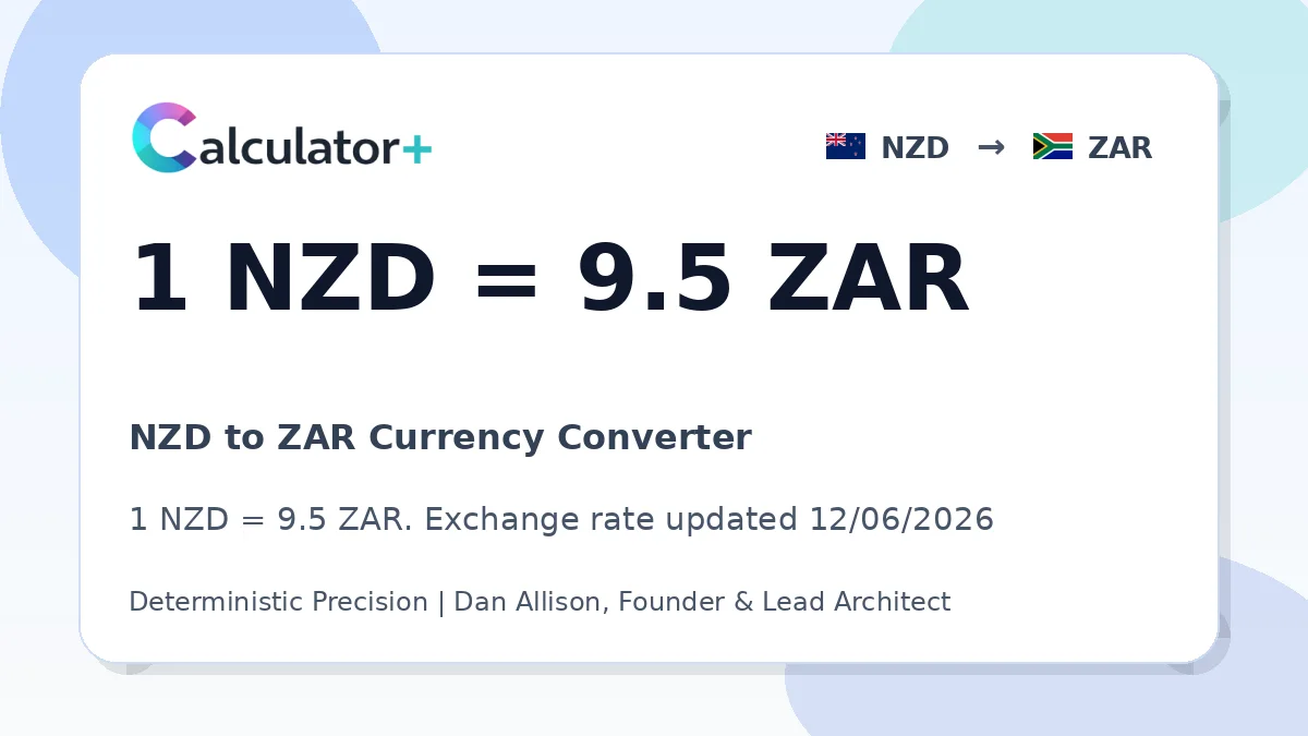 NZD to ZAR exchange rate card showing 1 NZD = 9.5 ZAR. Exchange rate updated 12/06/2026.