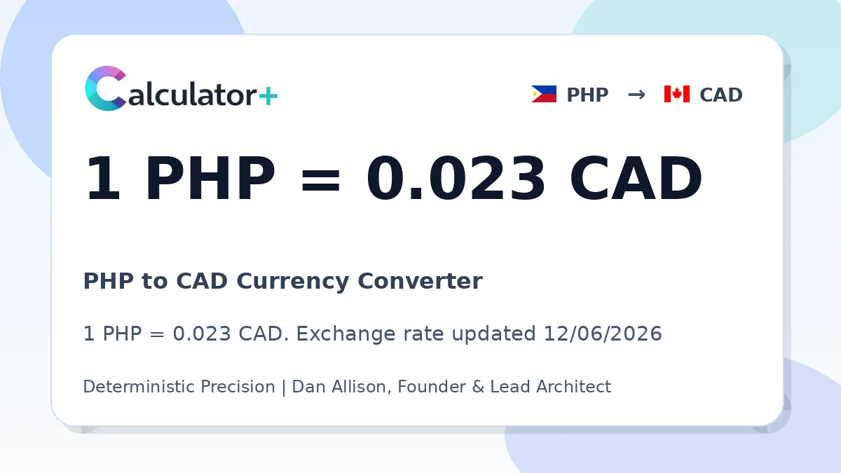 PHP to CAD exchange rate card showing 1 PHP = 0.023 CAD. Exchange rate updated 12/06/2026.