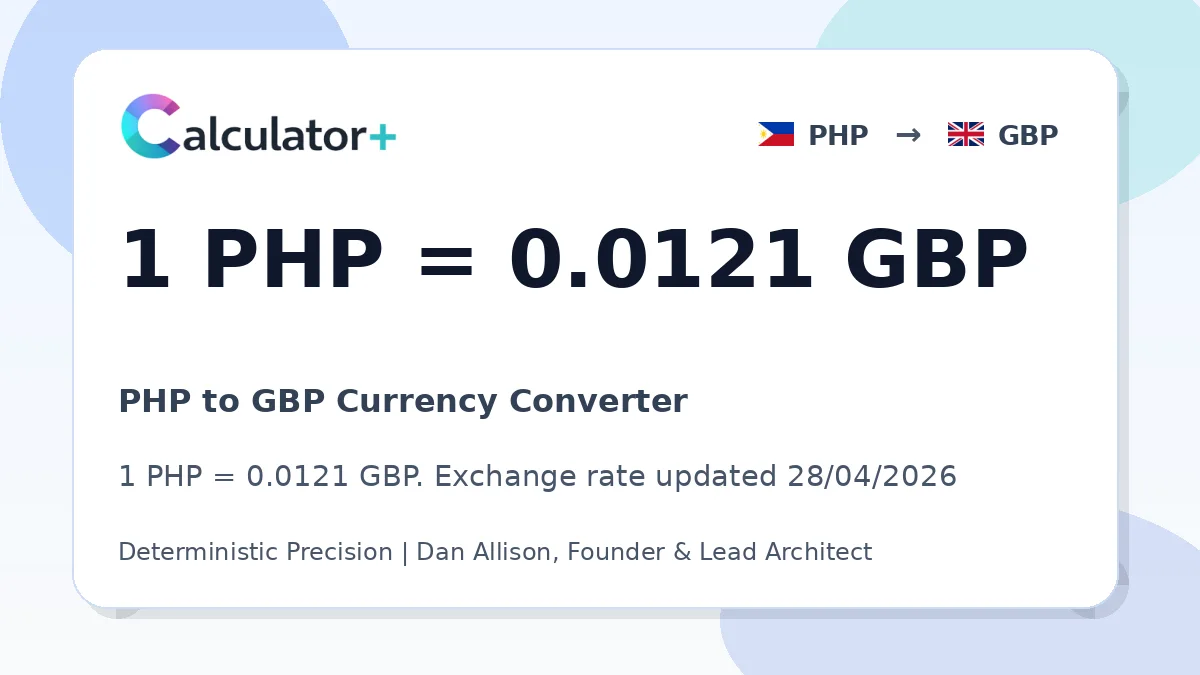 PHP to GBP exchange rate card showing 1 PHP = 0.0121 GBP. Exchange rate updated 28/04/2026.