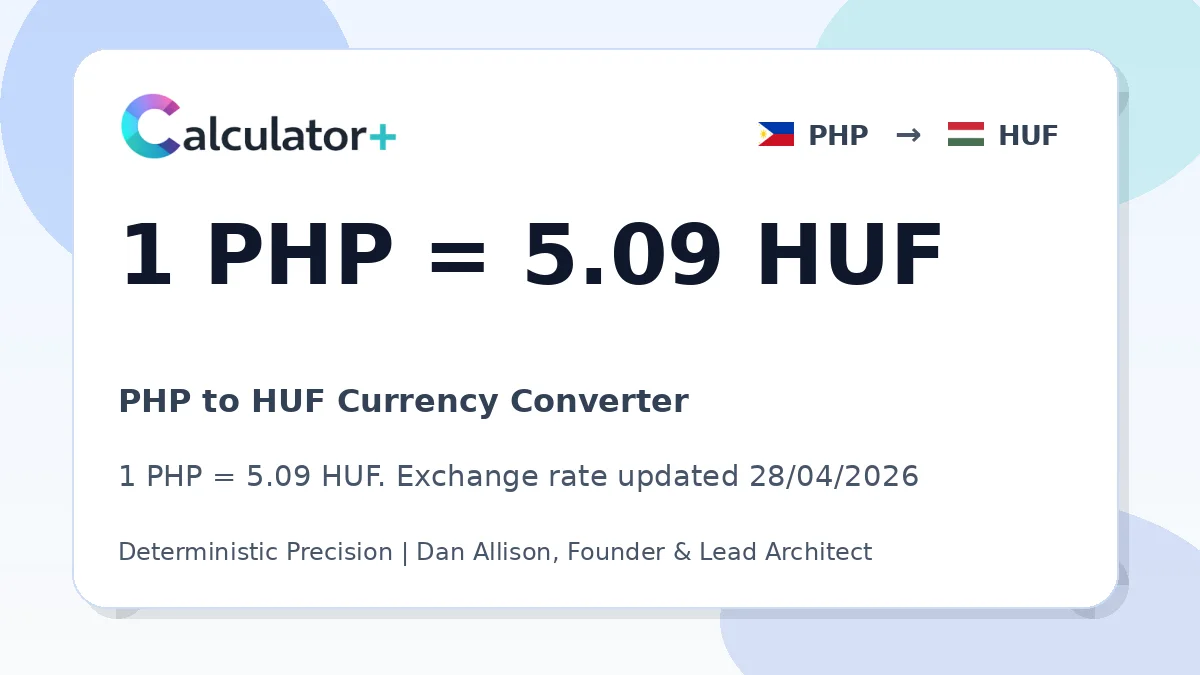 PHP to HUF exchange rate card showing 1 PHP = 5.09 HUF. Exchange rate updated 28/04/2026.