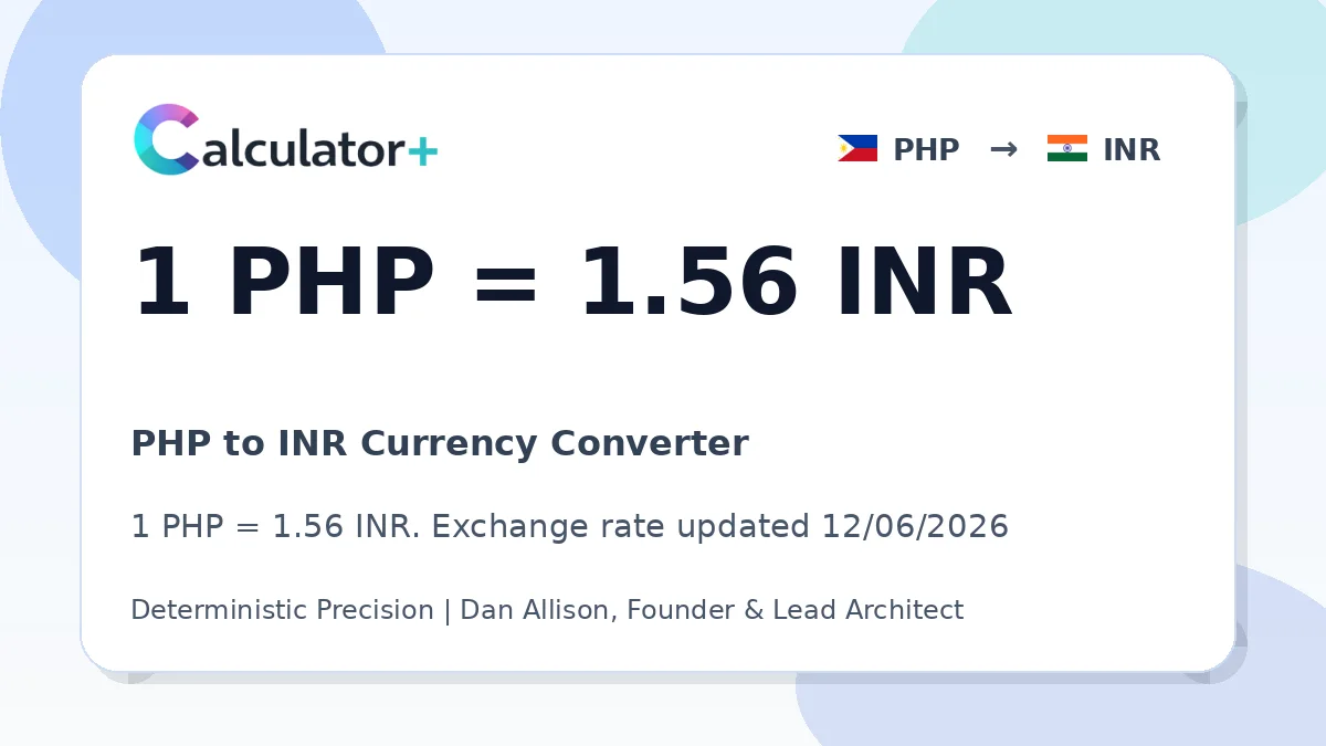 PHP to INR exchange rate card showing 1 PHP = 1.56 INR. Exchange rate updated 12/06/2026.