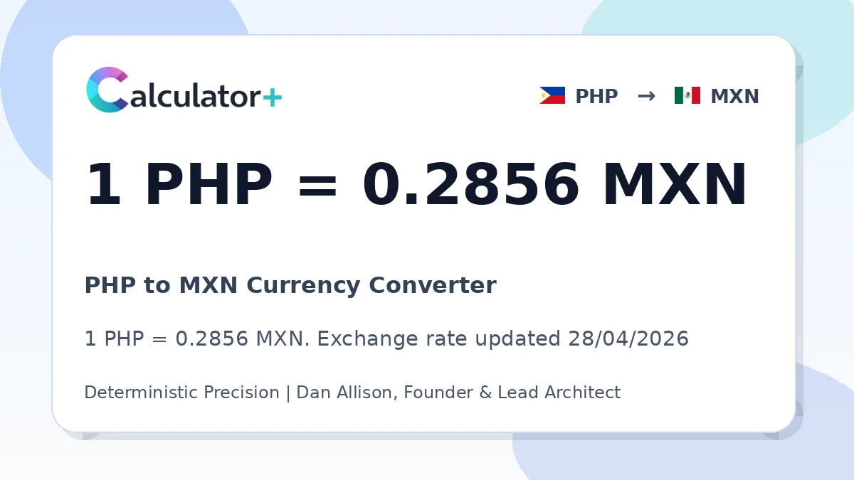 PHP to MXN exchange rate card showing 1 PHP = 0.2856 MXN. Exchange rate updated 28/04/2026.