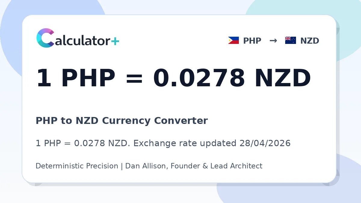 PHP to NZD exchange rate card showing 1 PHP = 0.0278 NZD. Exchange rate updated 28/04/2026.
