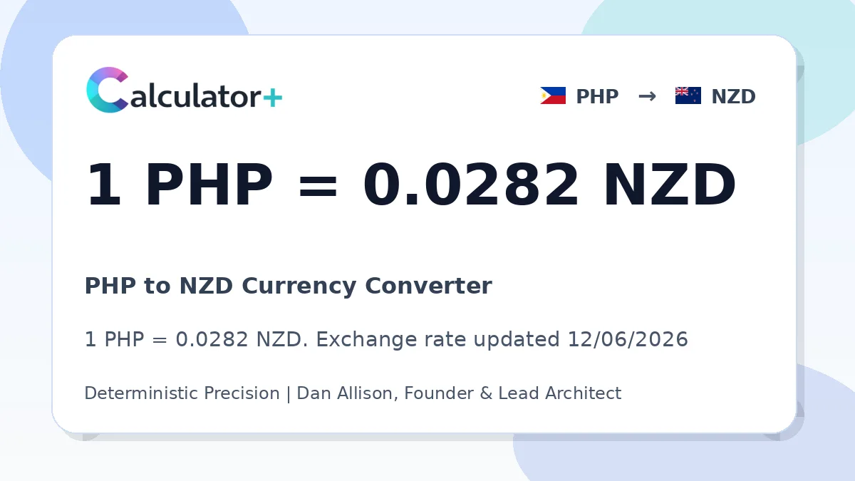 PHP to NZD exchange rate card showing 1 PHP = 0.0282 NZD. Exchange rate updated 12/06/2026.