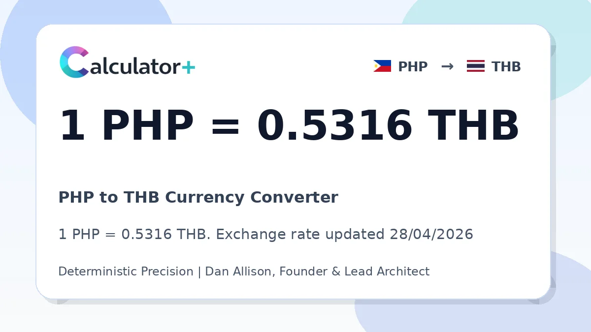 PHP to THB exchange rate card showing 1 PHP = 0.5316 THB. Exchange rate updated 28/04/2026.