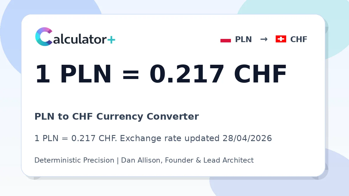 PLN to CHF exchange rate card showing 1 PLN = 0.217 CHF. Exchange rate updated 28/04/2026.